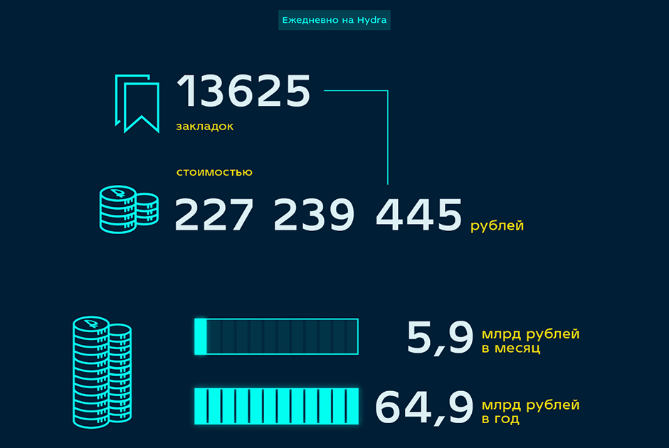 Почему кракен не блокируют